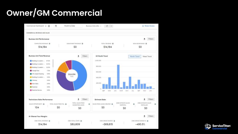 Operational Excellence: How Commercial Contractors Can Dominate in 2023 | Slide 1