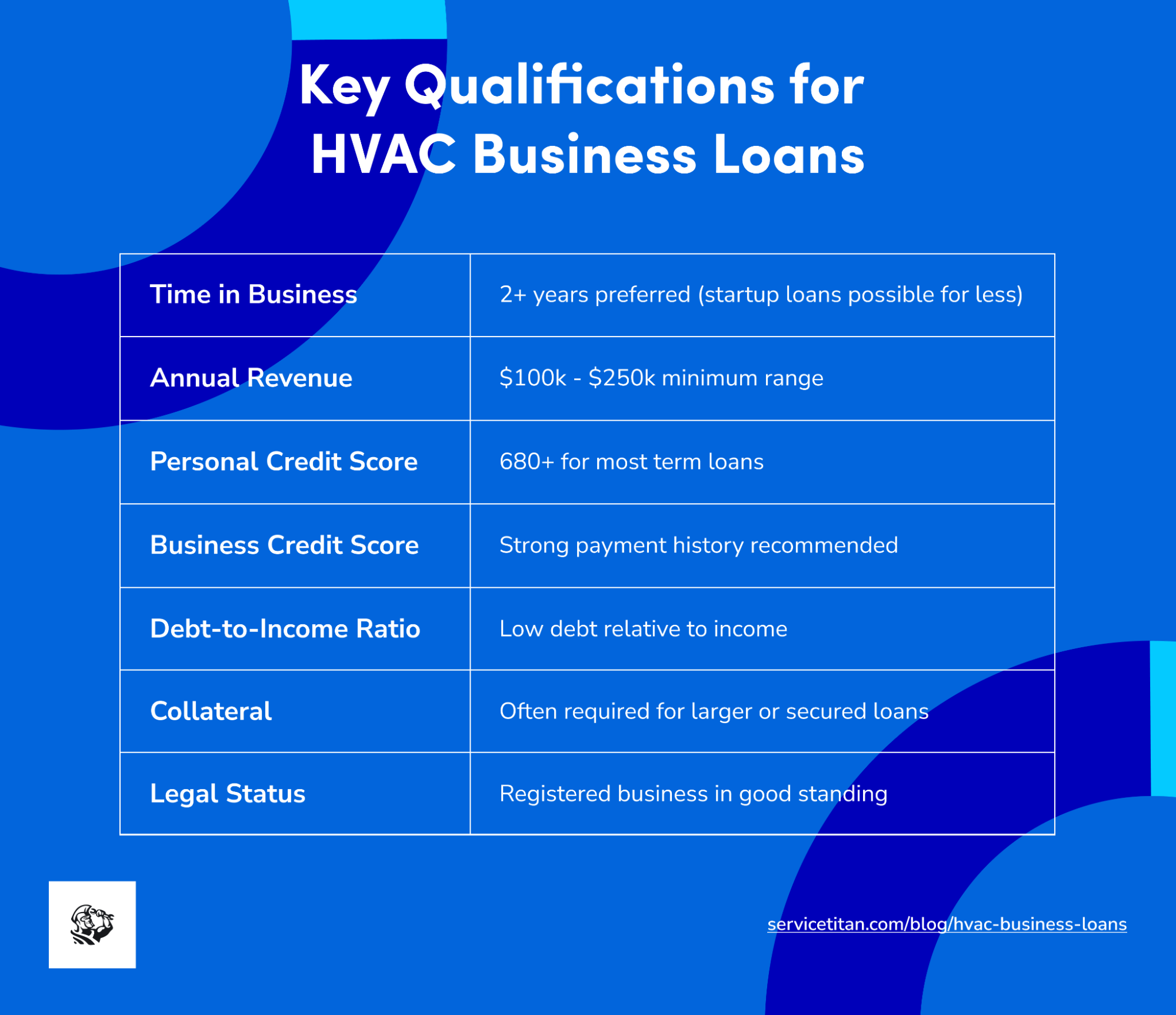 hvac-business-loans