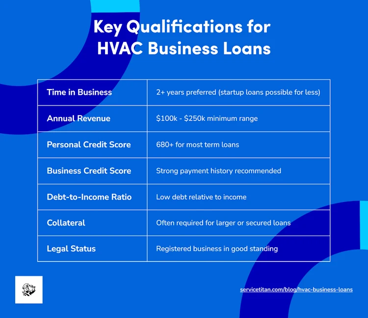 hvac-business-loans