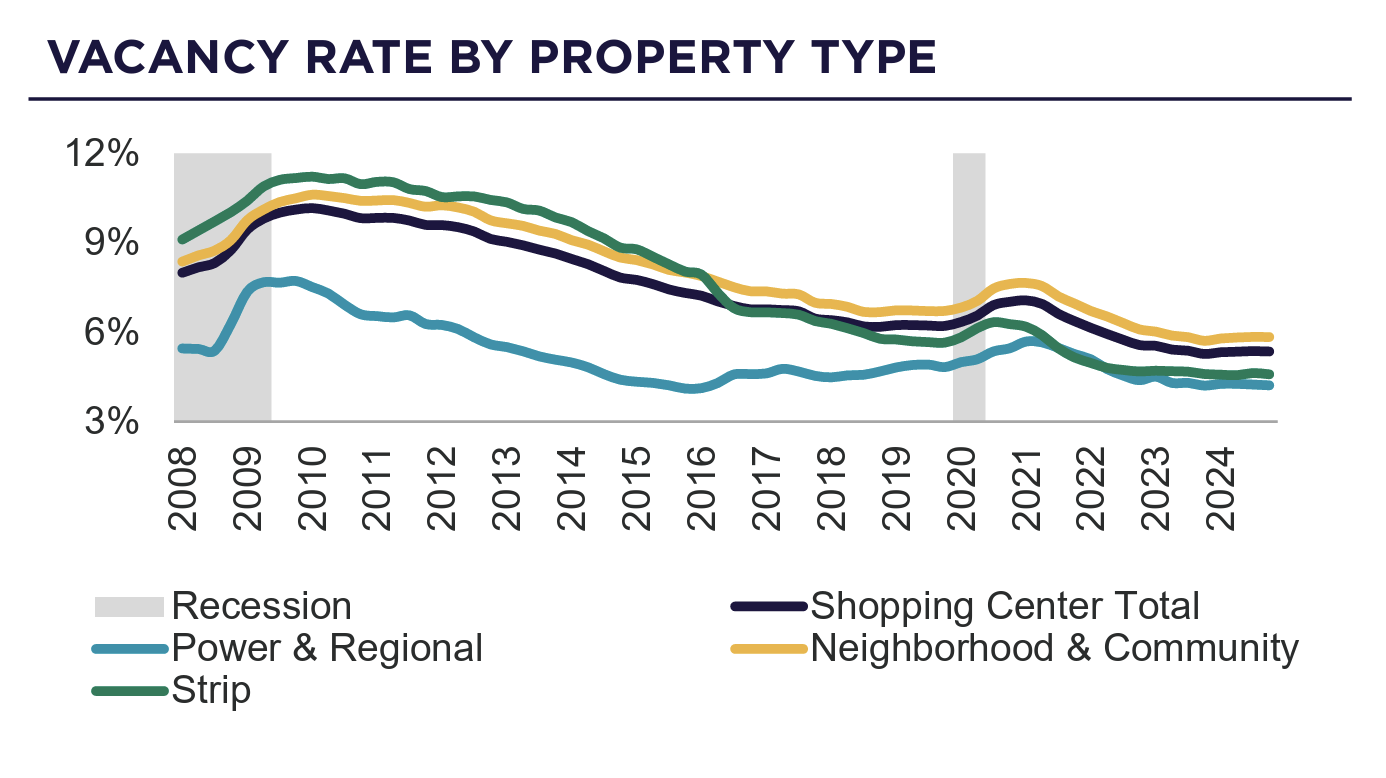 Retail Enters 2025 with Strong Momentum | Image 5