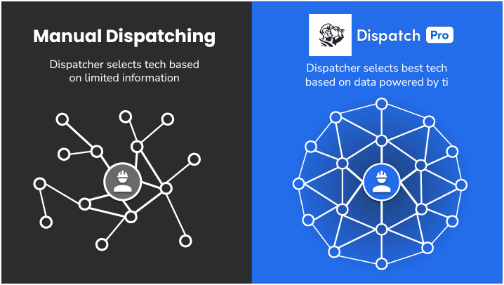Dispatch comparison 6 Image