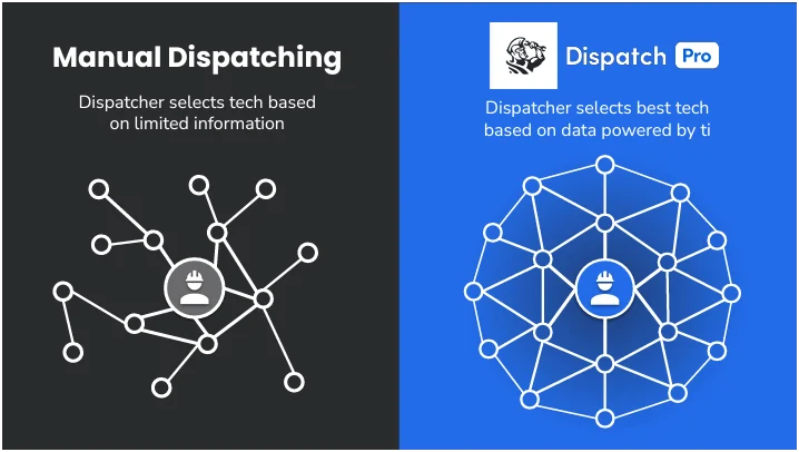 Dispatch comparison 6 Image