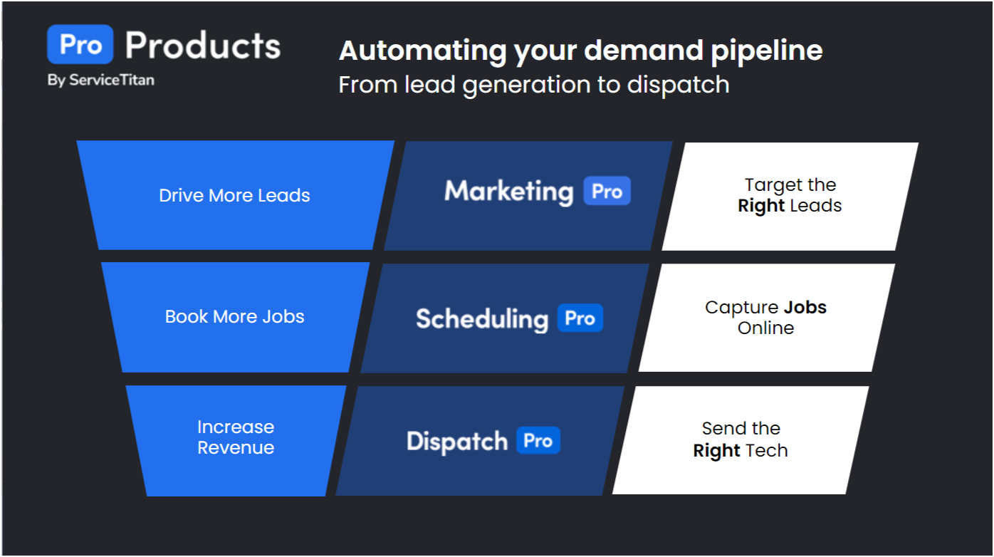 Automating your demand pipeline 10 Image