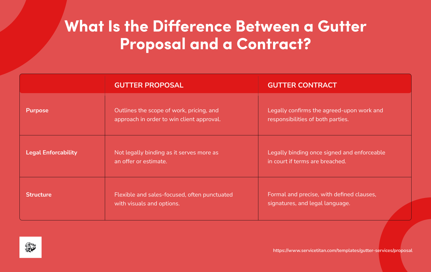 gutter-proposal-template