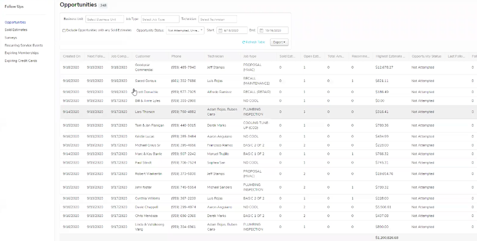 Opportunities in ServiceTitan