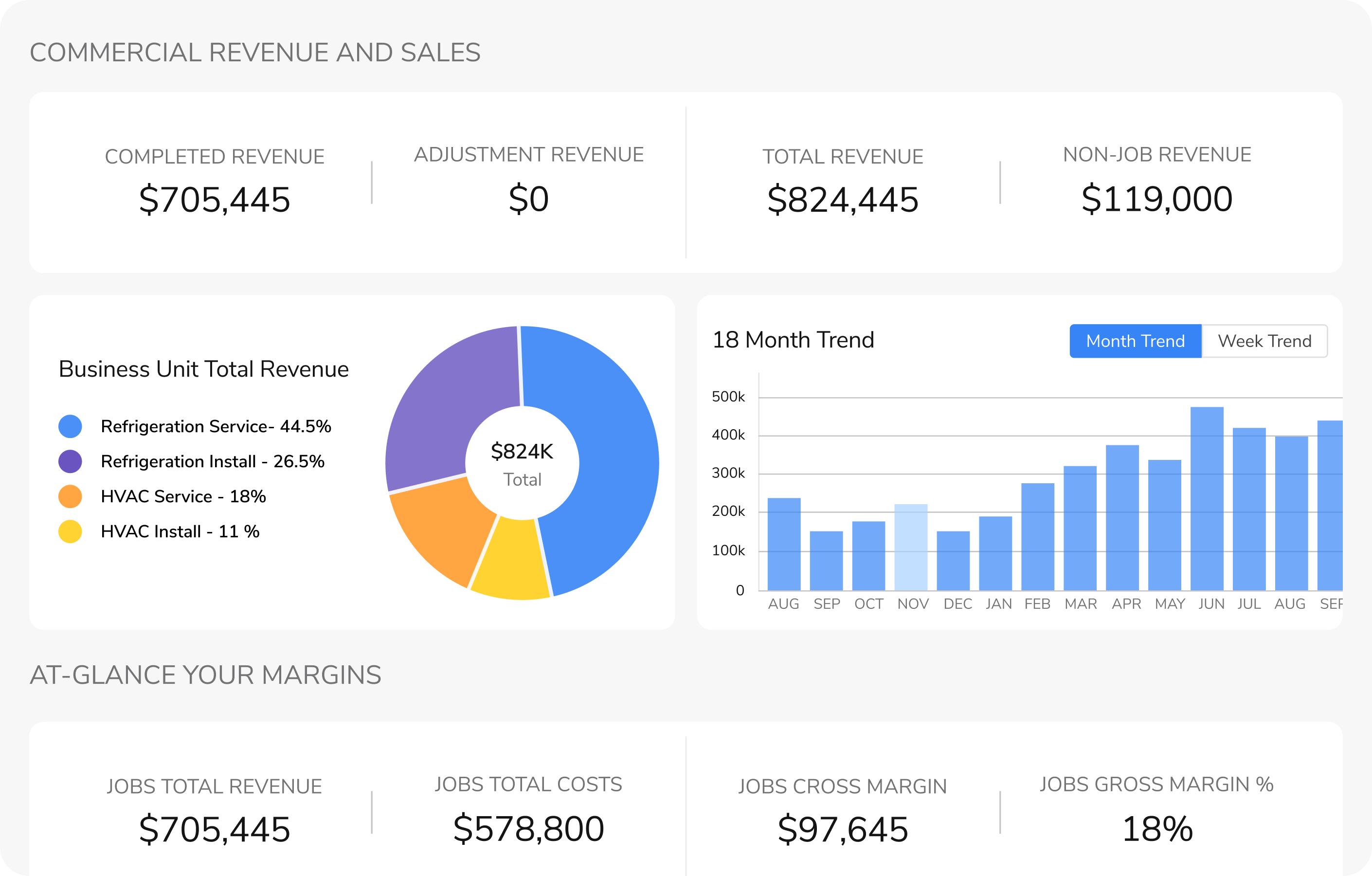 Product Illustration