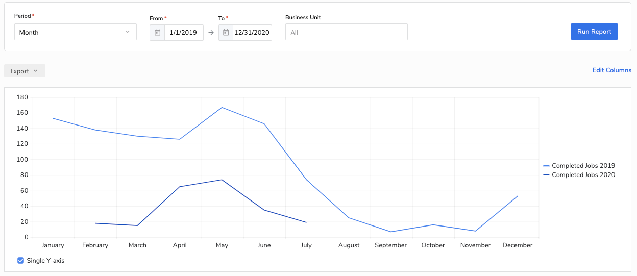 Commercial Playbook Reports 3