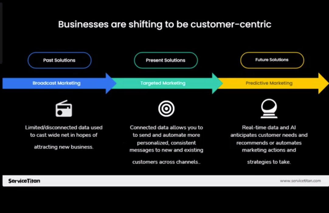Marketing Automation Built for the Trades: How Neighborly Brands Grow with Marketing Pro 1
