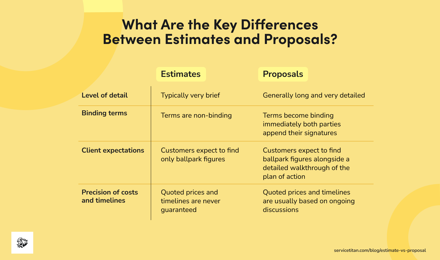 estimate-vs-proposal
