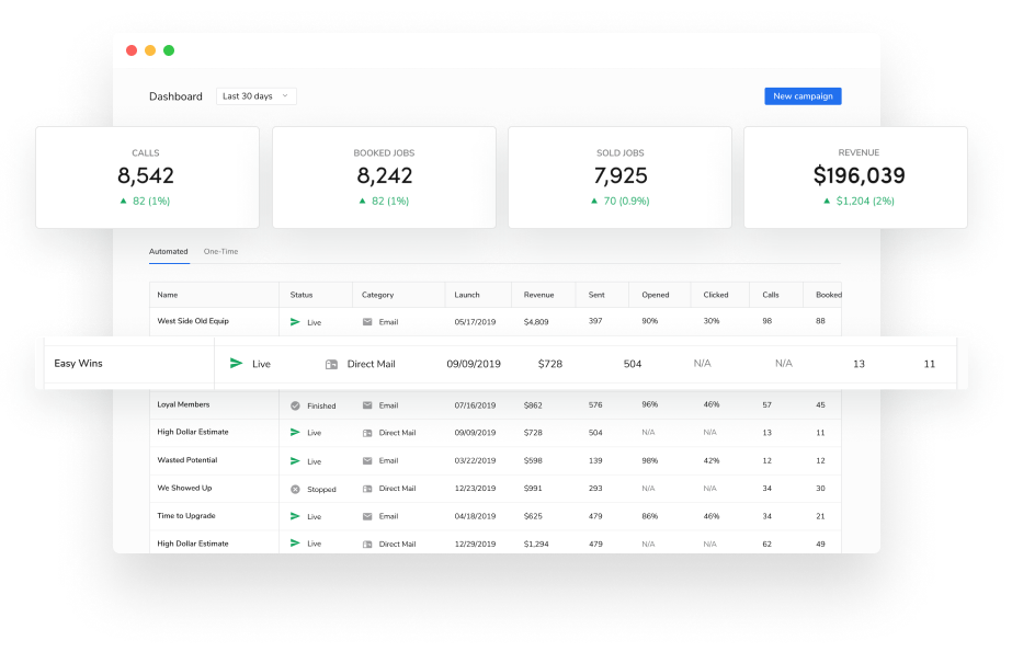 Marketing Pro - Postcard Dashboard