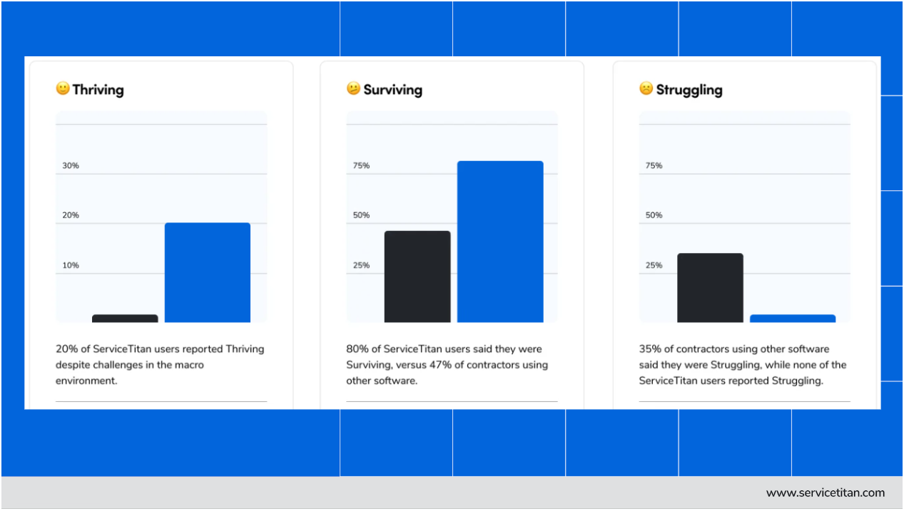 Image | Trades Report 2