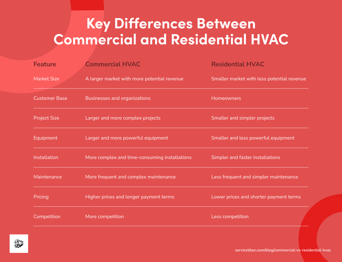 commercial-vs-residential-hvac