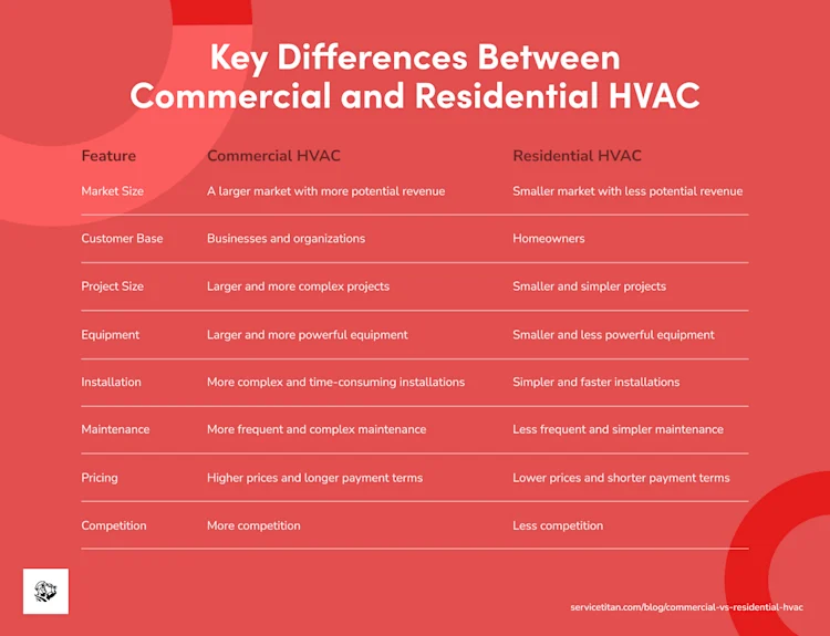 commercial-vs-residential-hvac