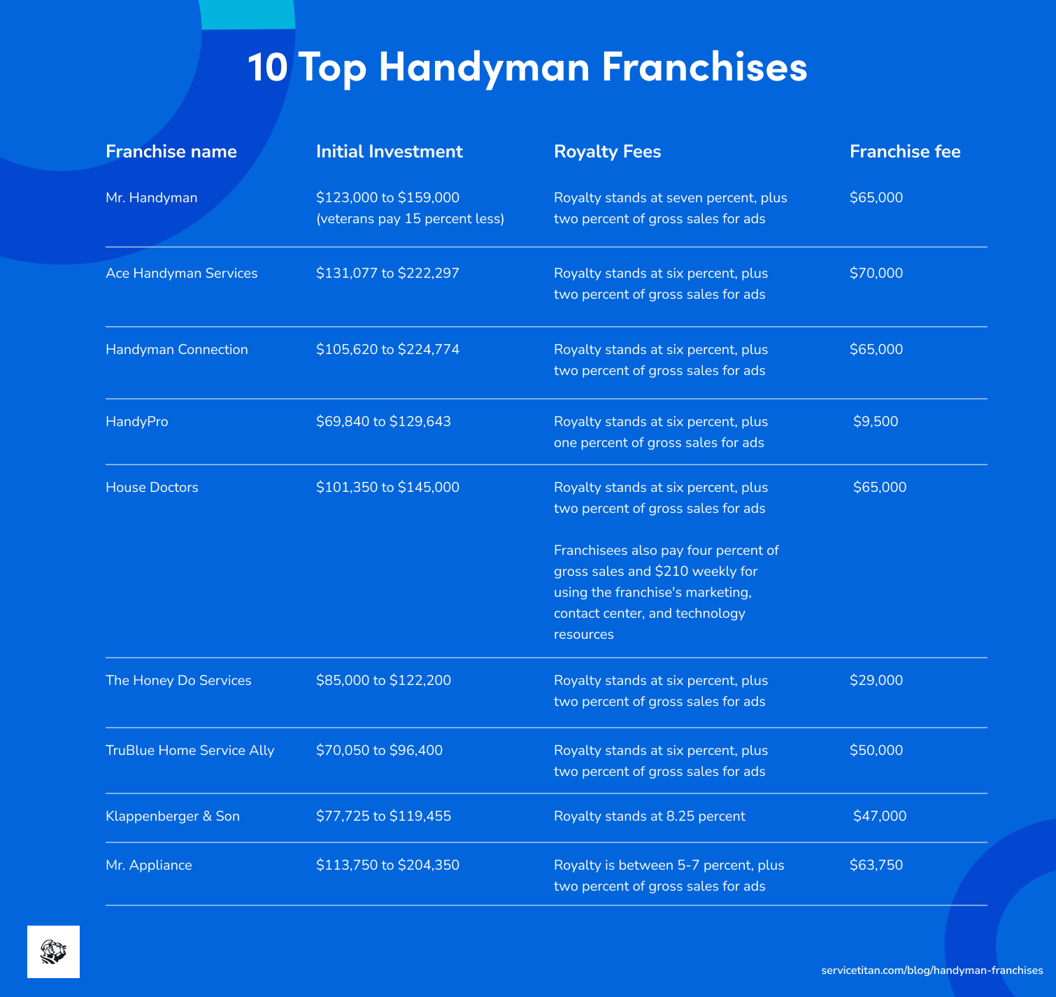 handyman-franchises