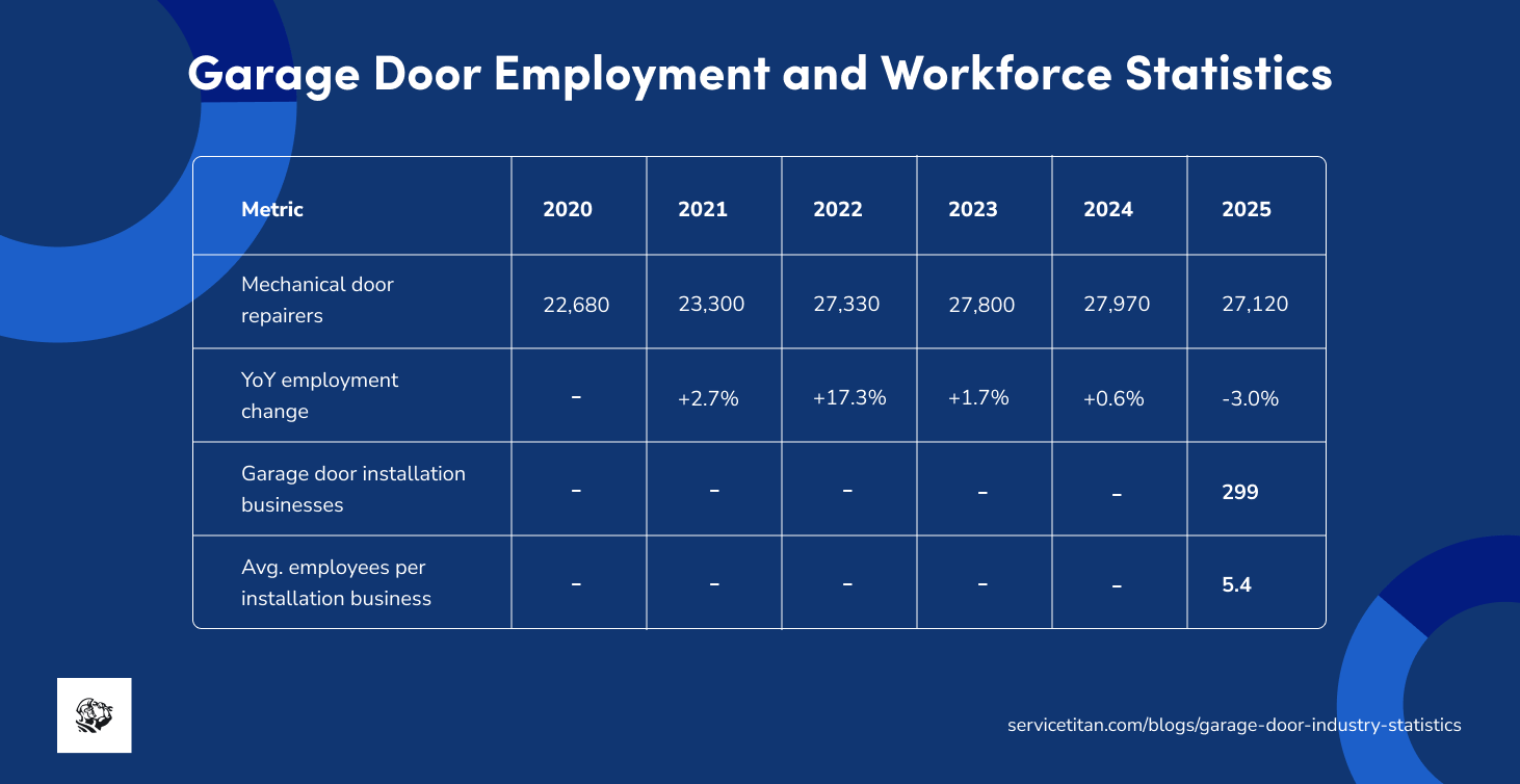 garage-door-industry-statistics