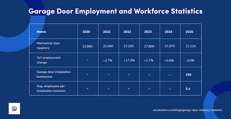 garage-door-industry-statistics
