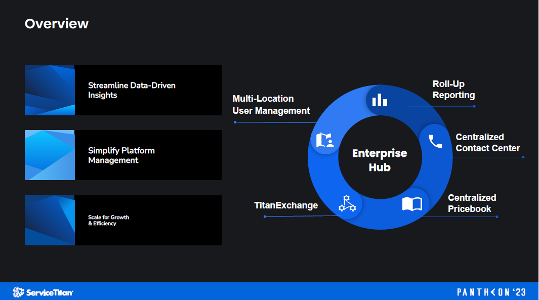 Enterprise hub overview 1 Image