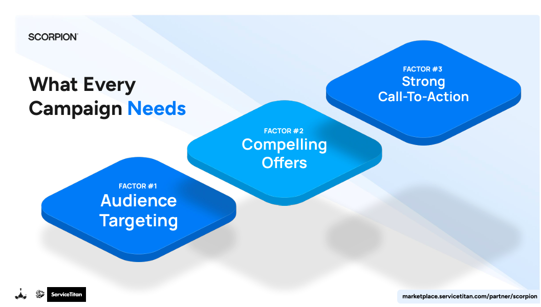 What every campaign needs 7 Image