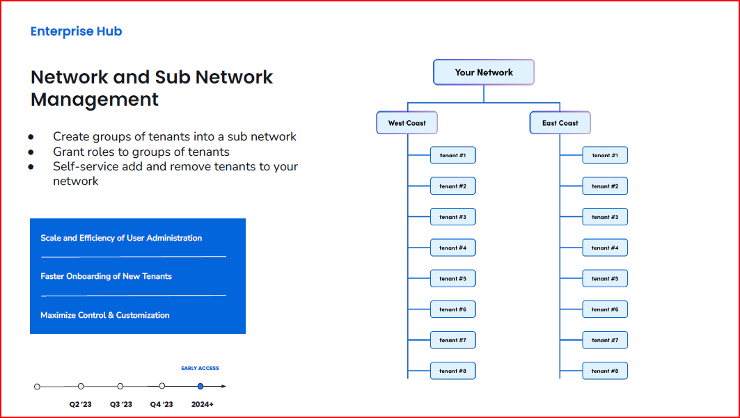 Netwrook and subnetwork 14 Image