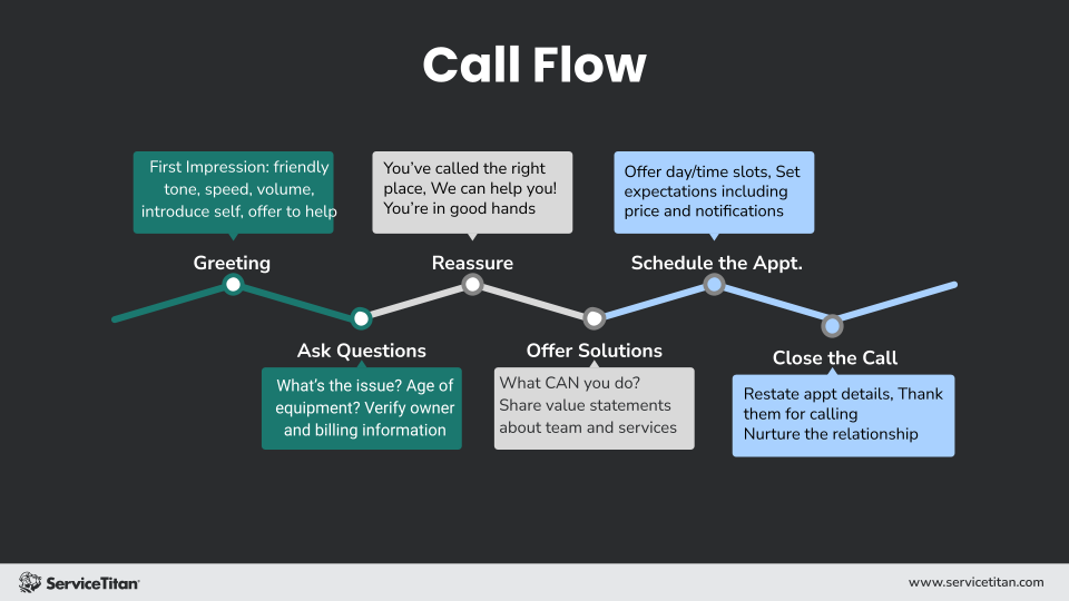 B2B - Call Experience Image 11