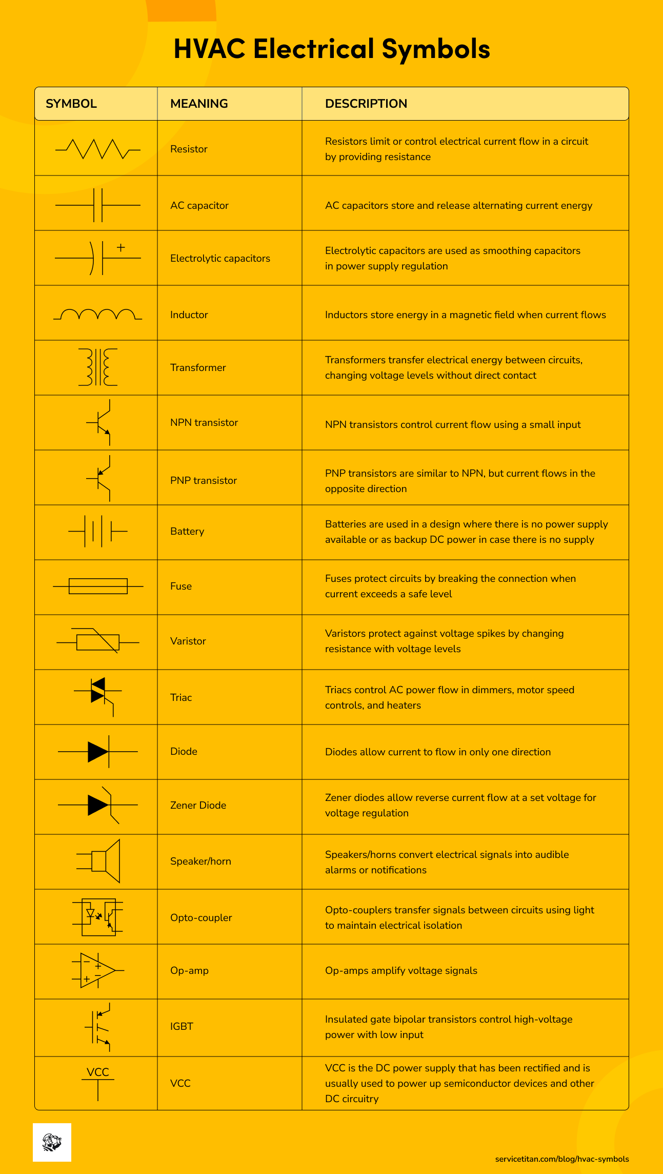 hvac-symbols