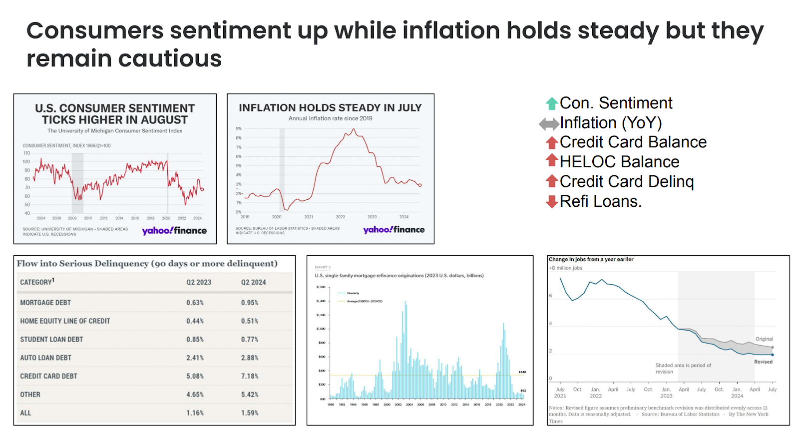 Consumers sentiment 1 Image