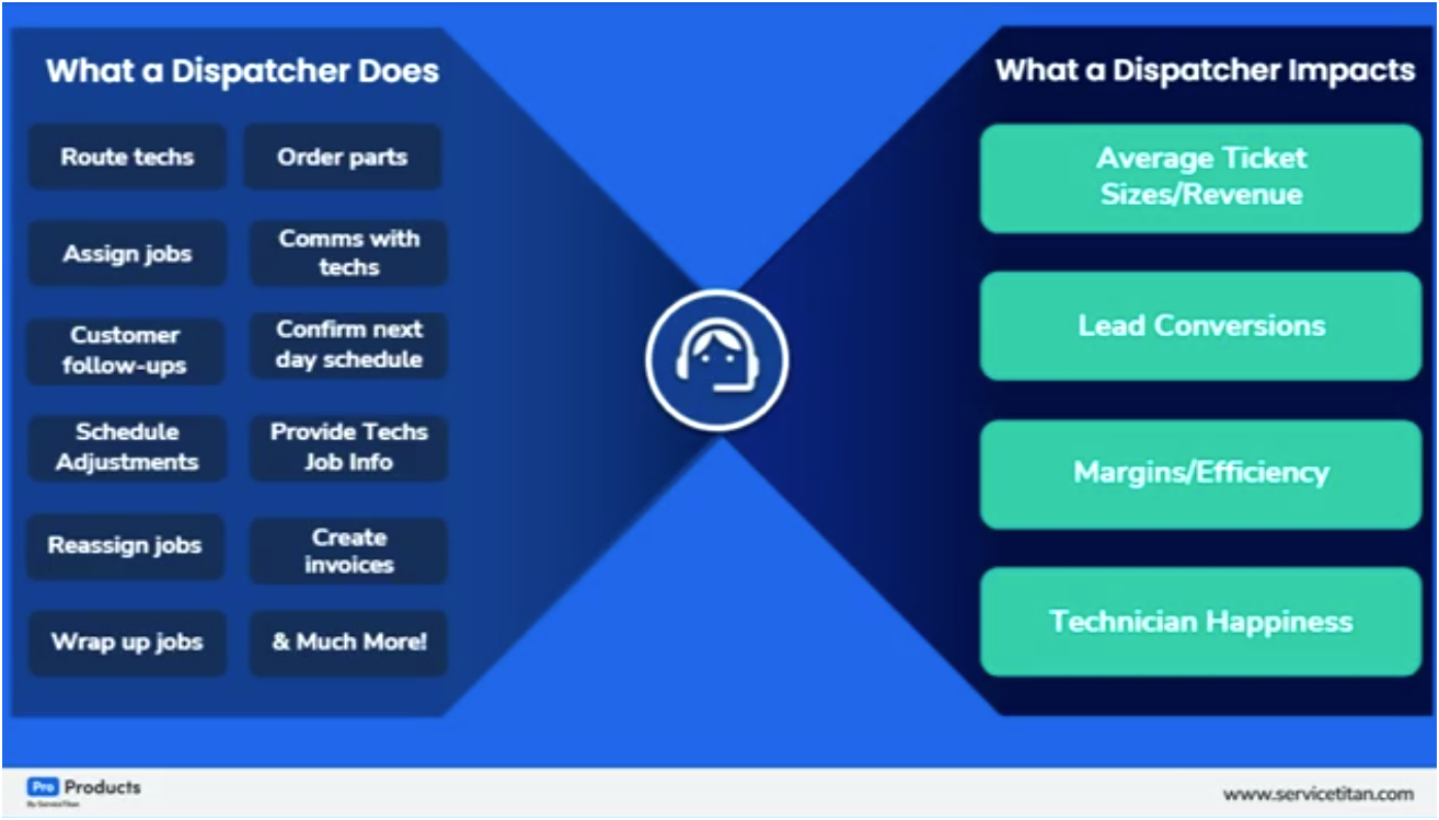 What dispatcher does 2 Image