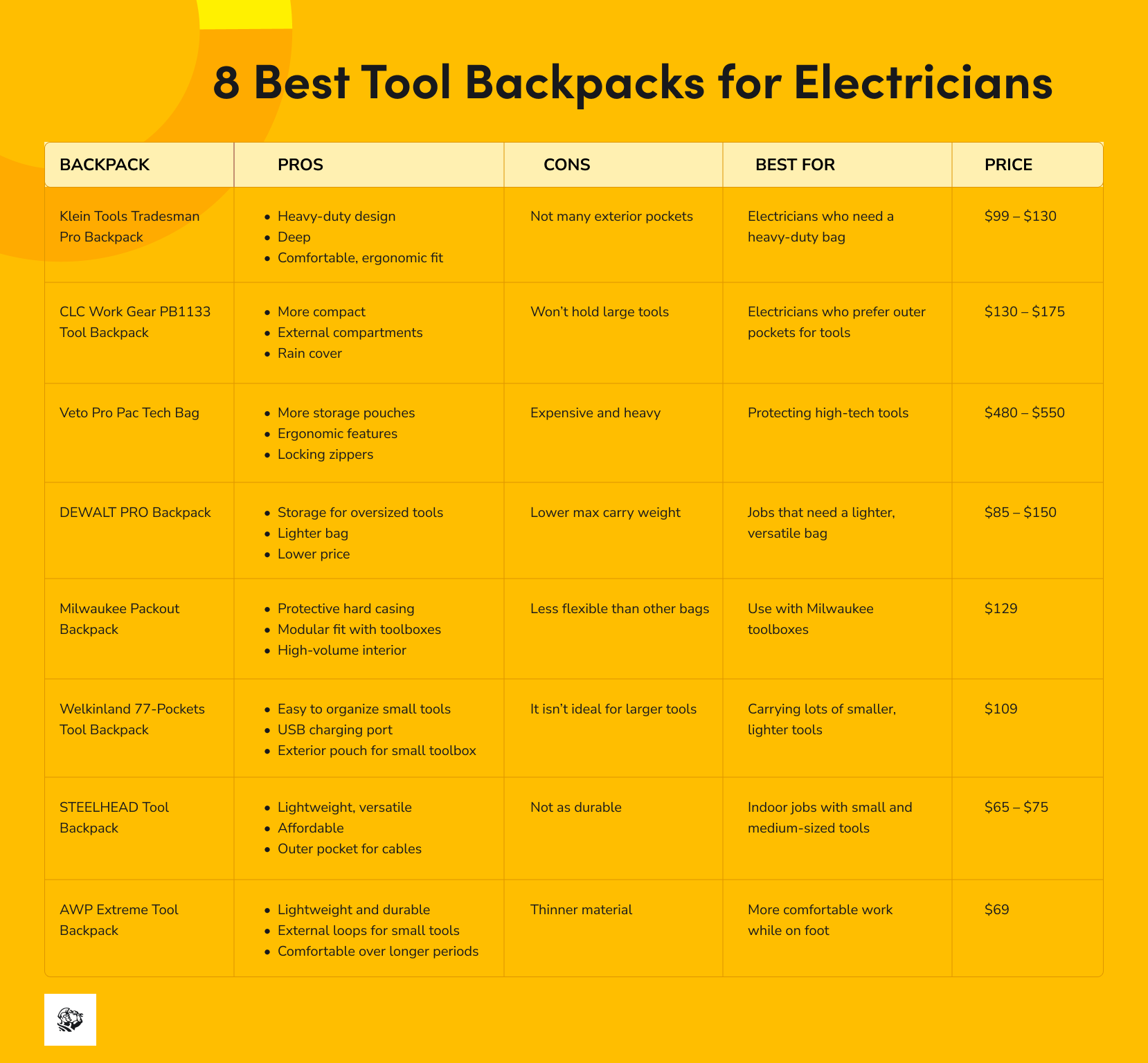 electrician-backpacks