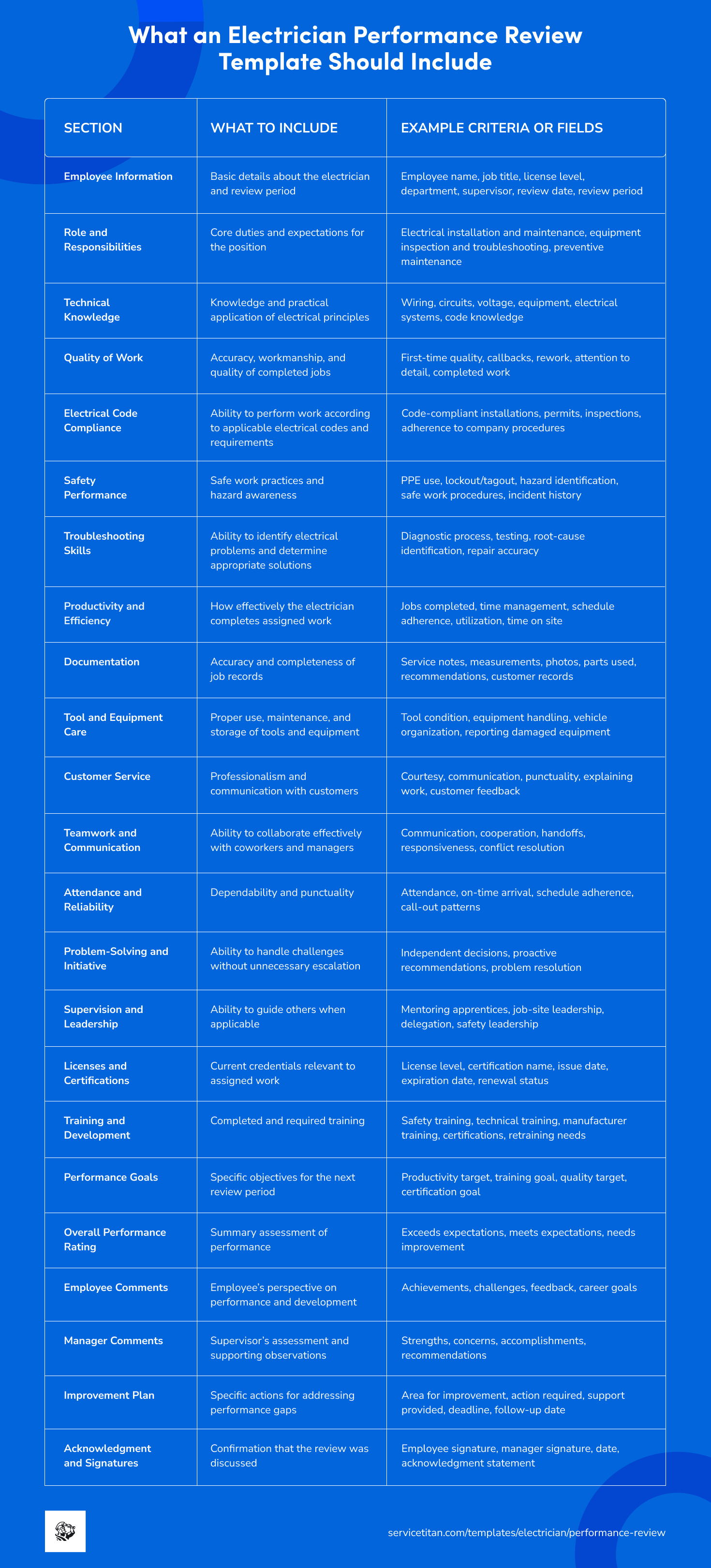 electrician-performance-review-template
