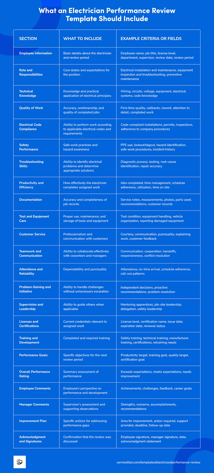 electrician-performance-review-template