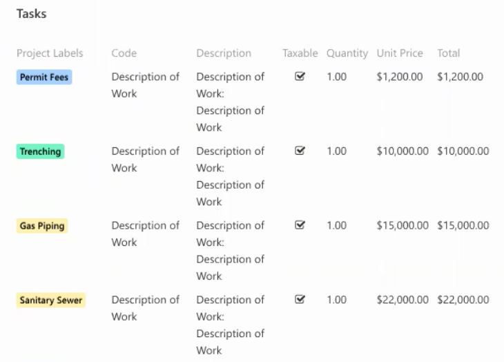 Tasks, Project Labels, and Description of Work in ServiceTitan