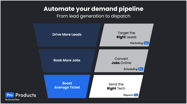 Automate demand pipeline 18 Image