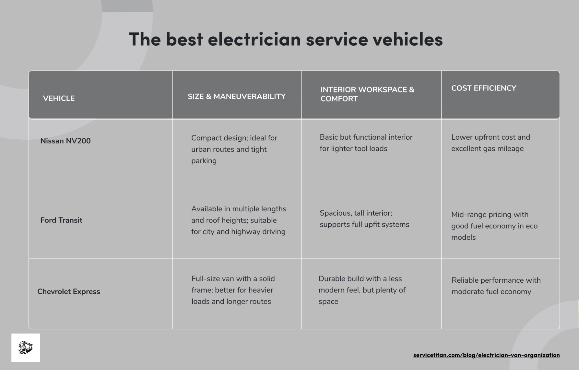 electrician-van-setup