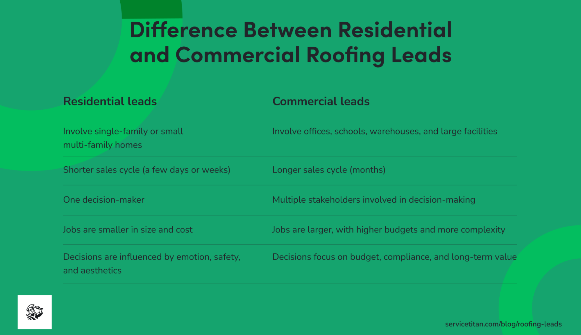 roofing-leads