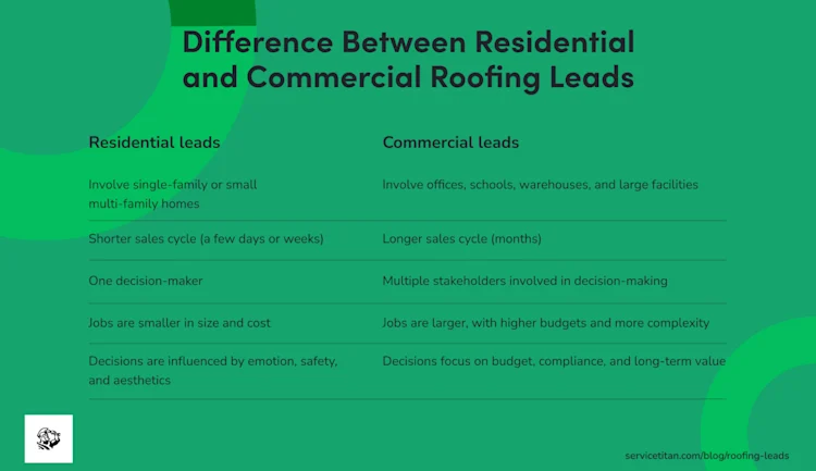 roofing-leads