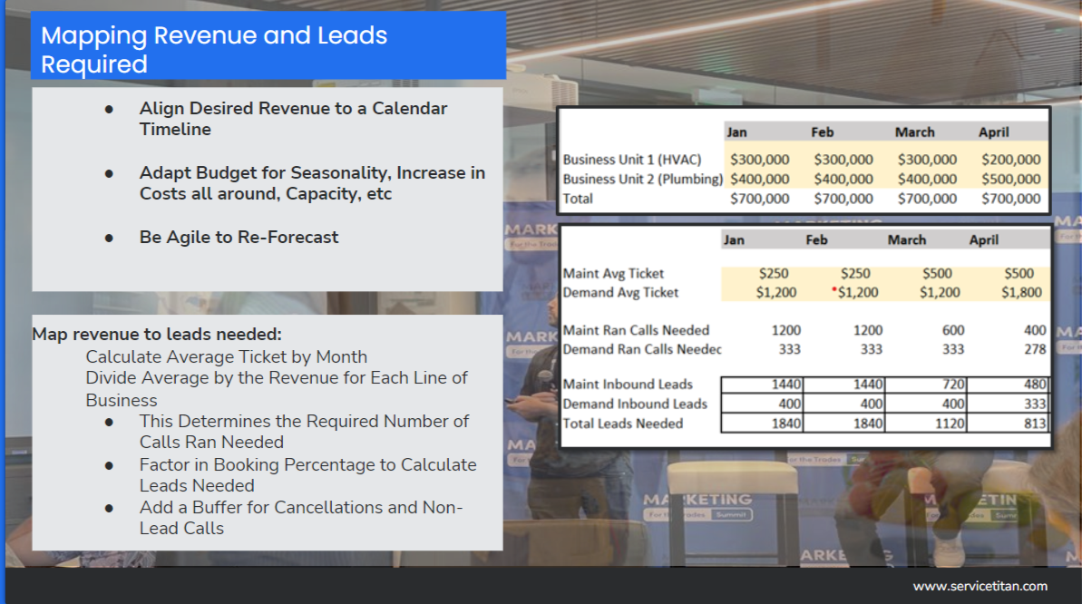 Mapping Revenue 2 Image