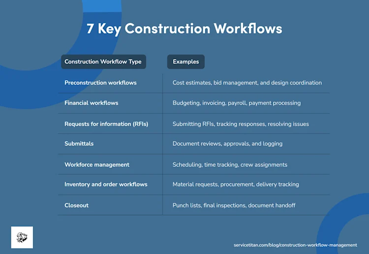 construction-workflow-management