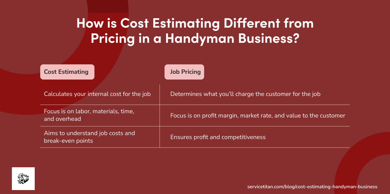 cost-estimating-for-the-handyman-business