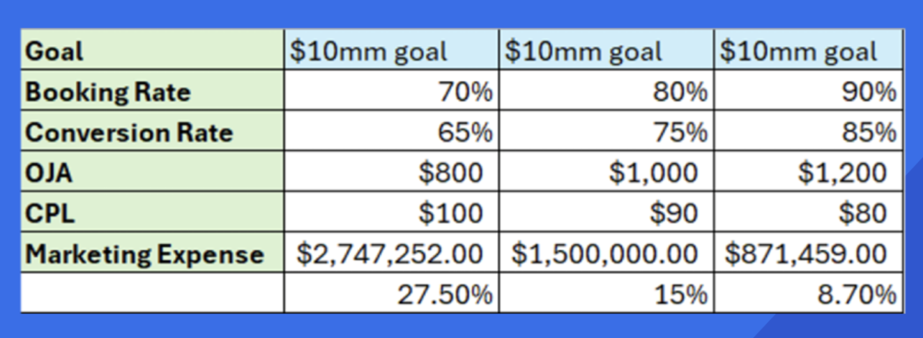 KPIs that matter 1 Image