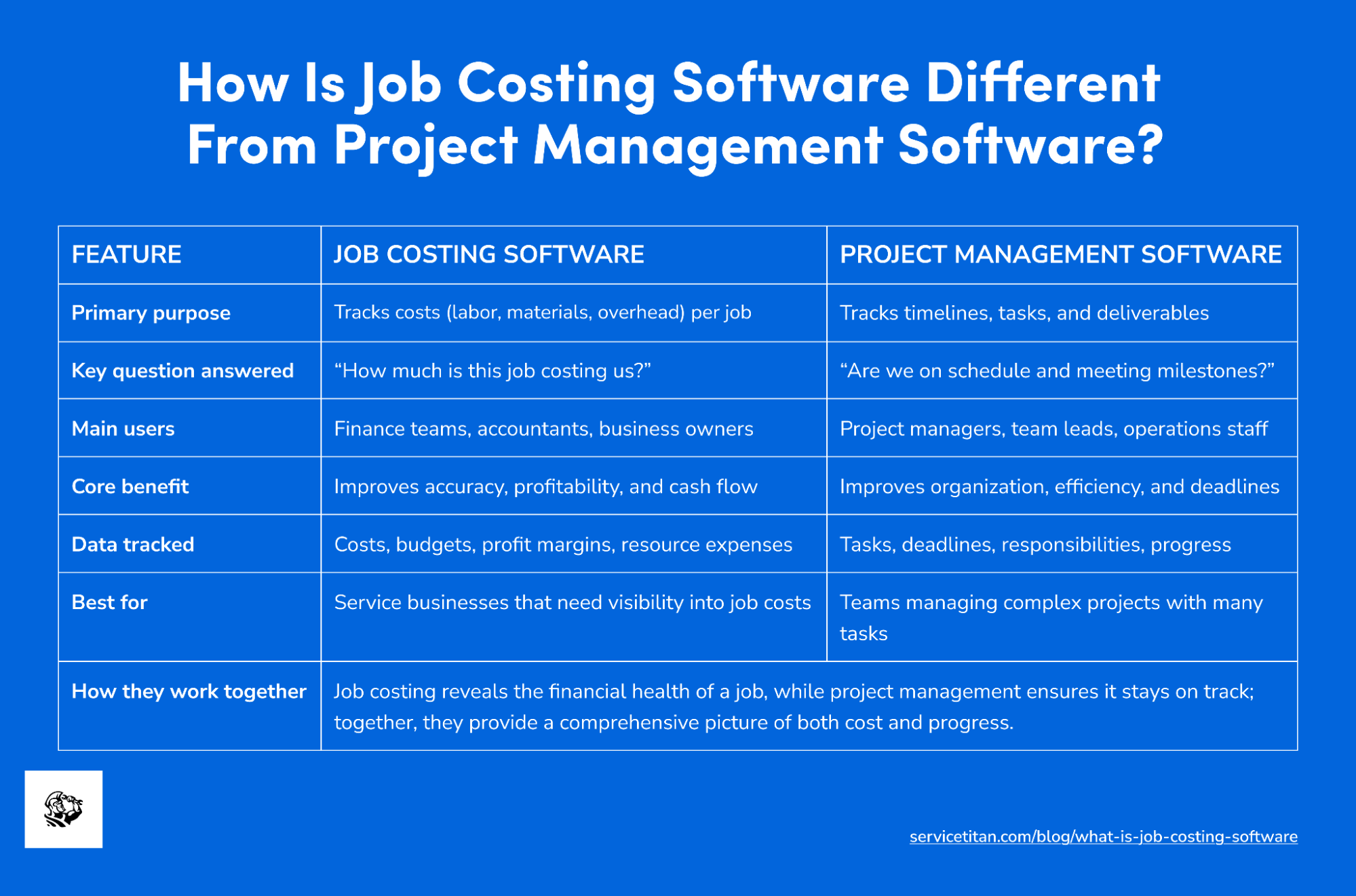 what-is-job-costing-software