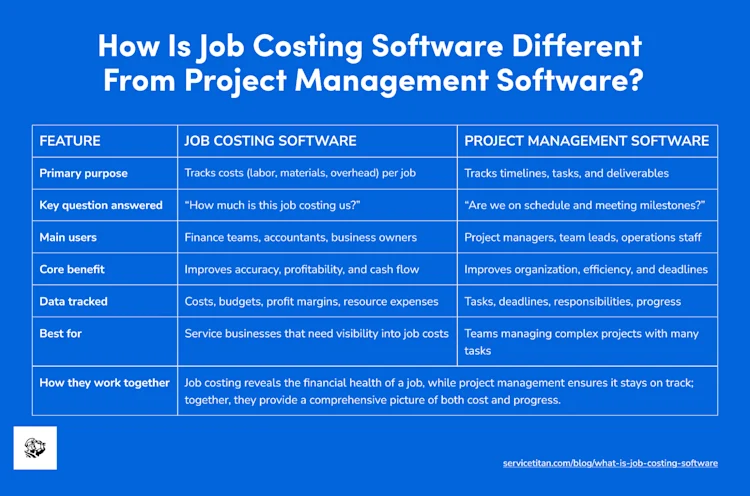 what-is-job-costing-software