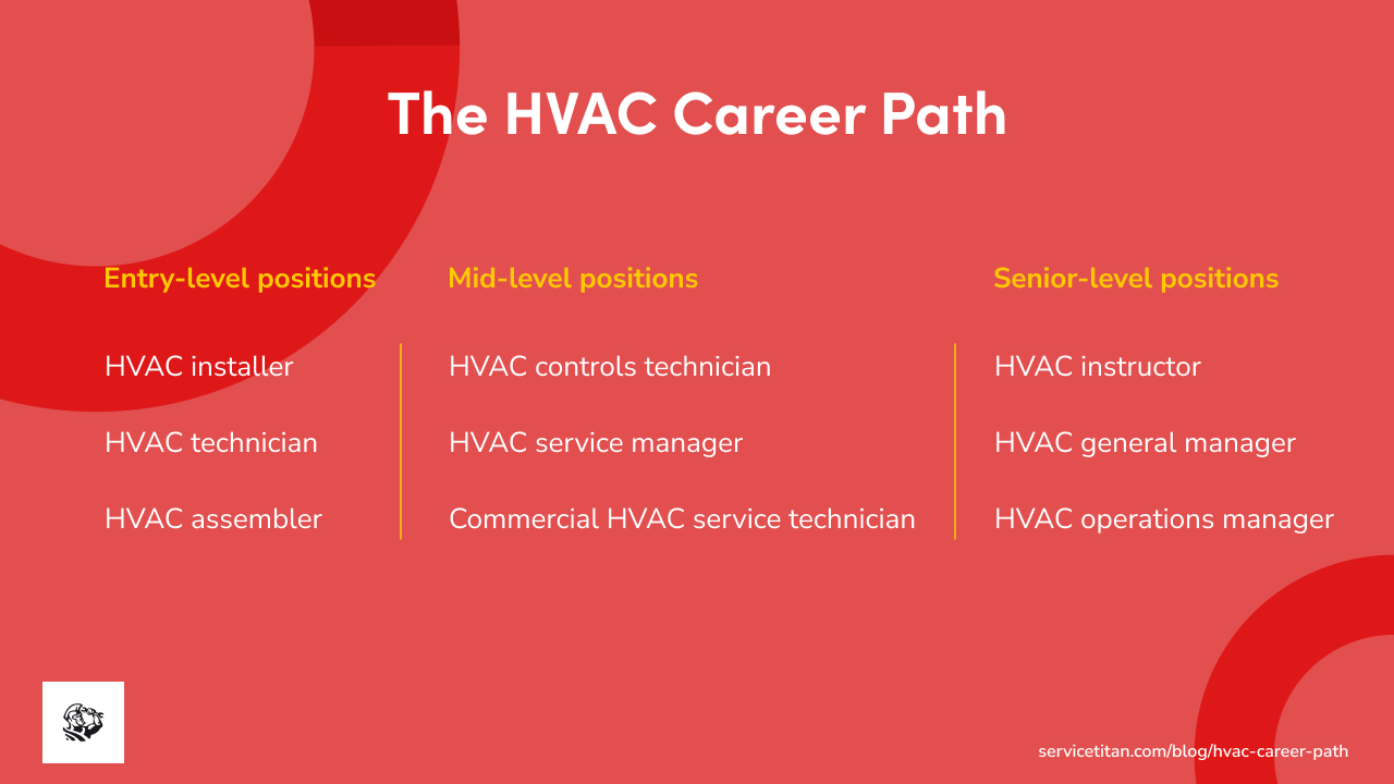 hvac-career-path