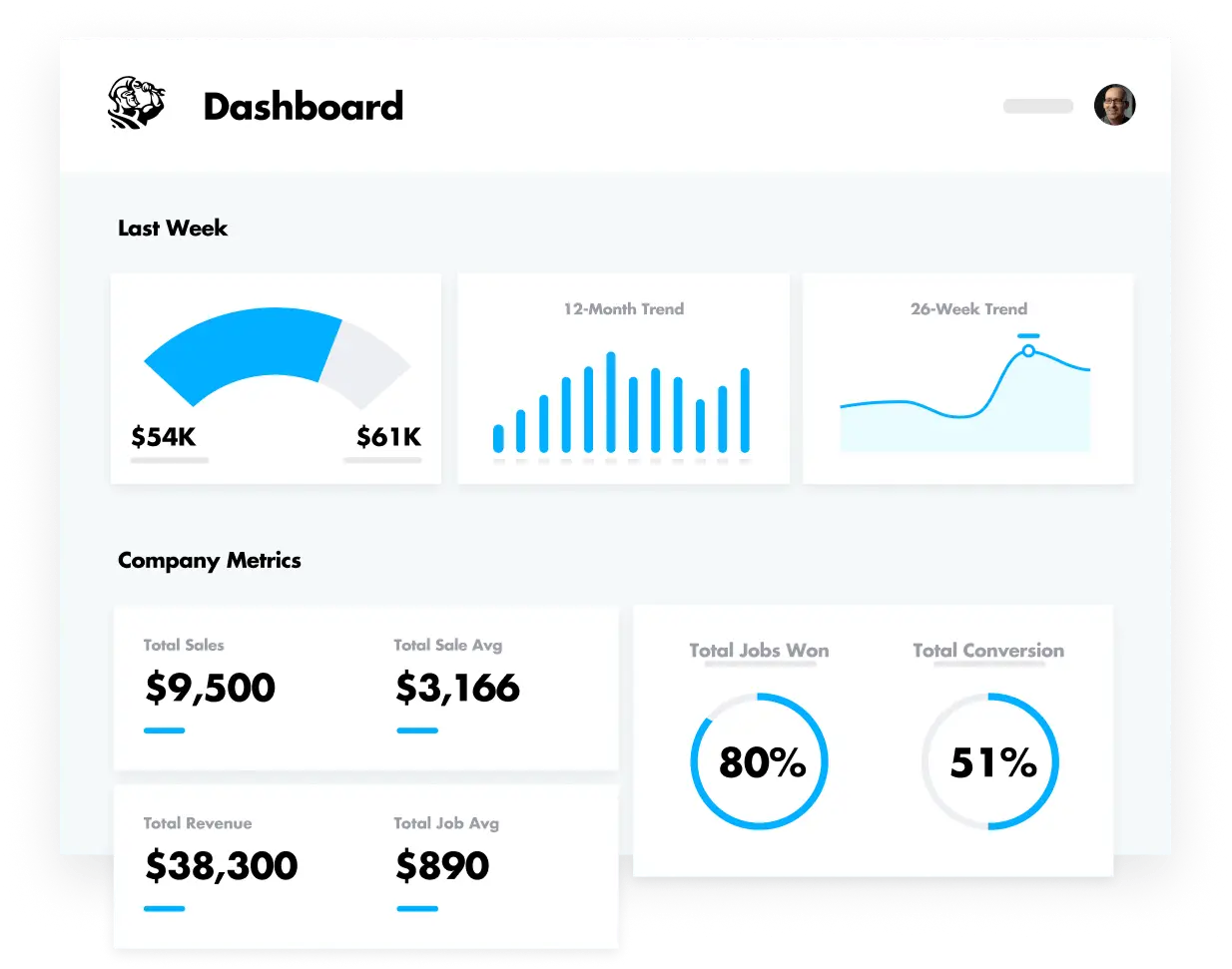 9 Steps Guide: How to Start a Home Security Business