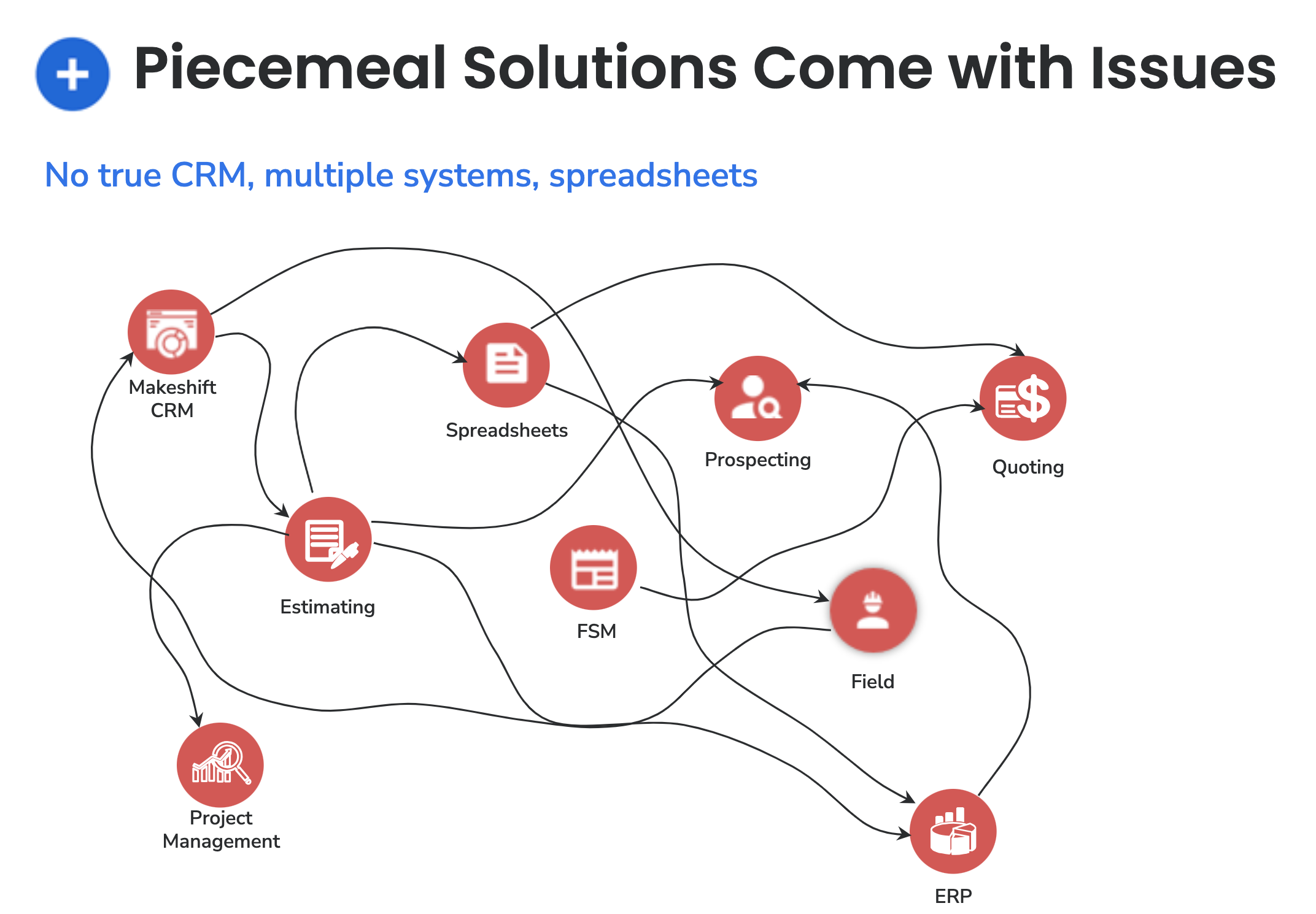 Comm+ Webinar | Image 1