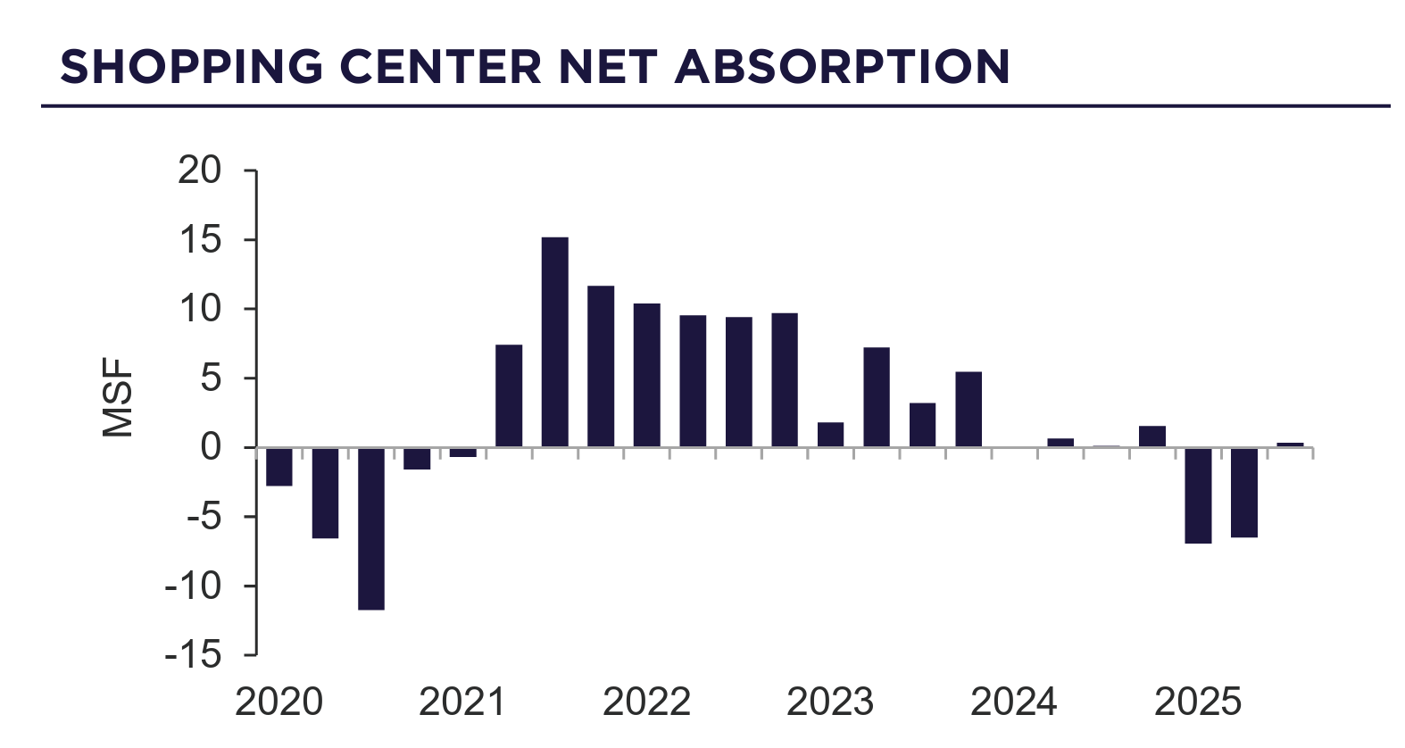 Retail Market | Image 3