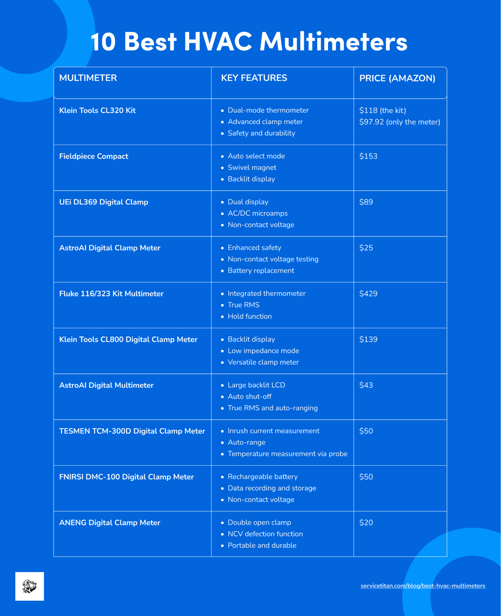 10 Best HVAC Multimeters in 2026