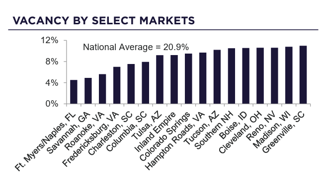 Office Market Stabilizes in 2025 | Image 5