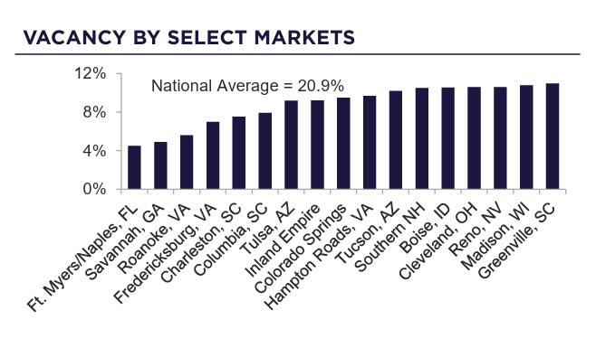 Office Market Stabilizes in 2025 | Image 5