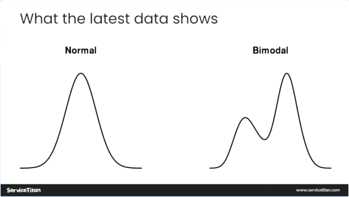 What the data shows 3 Image