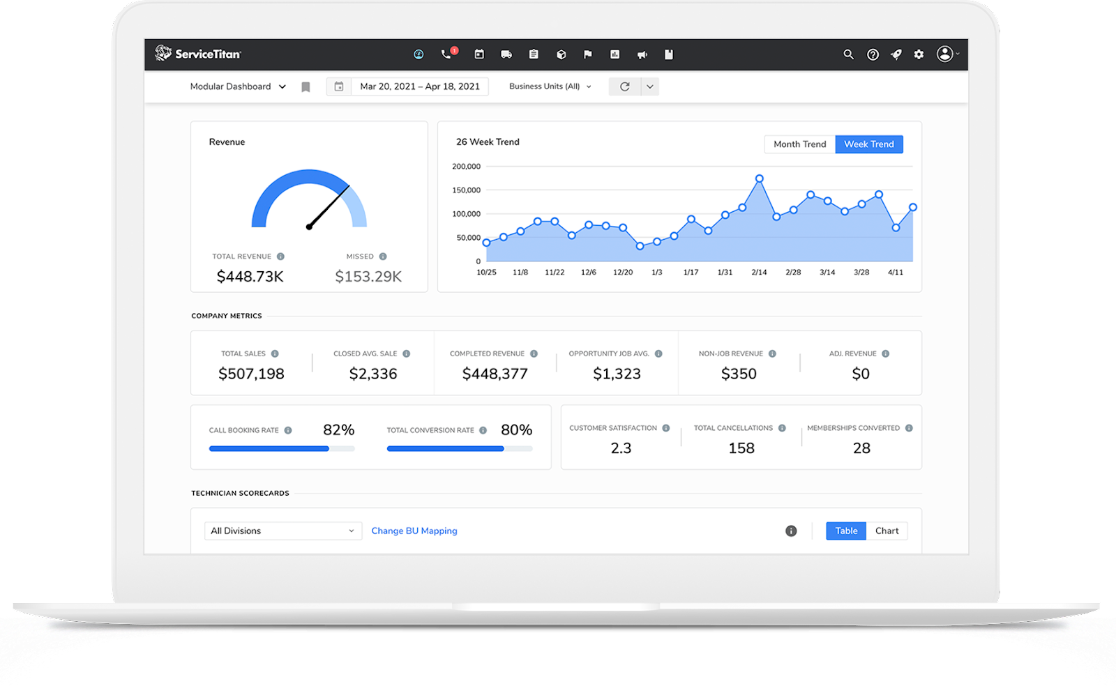 Electrical Contractor Business Plan template Dashboard Image 1